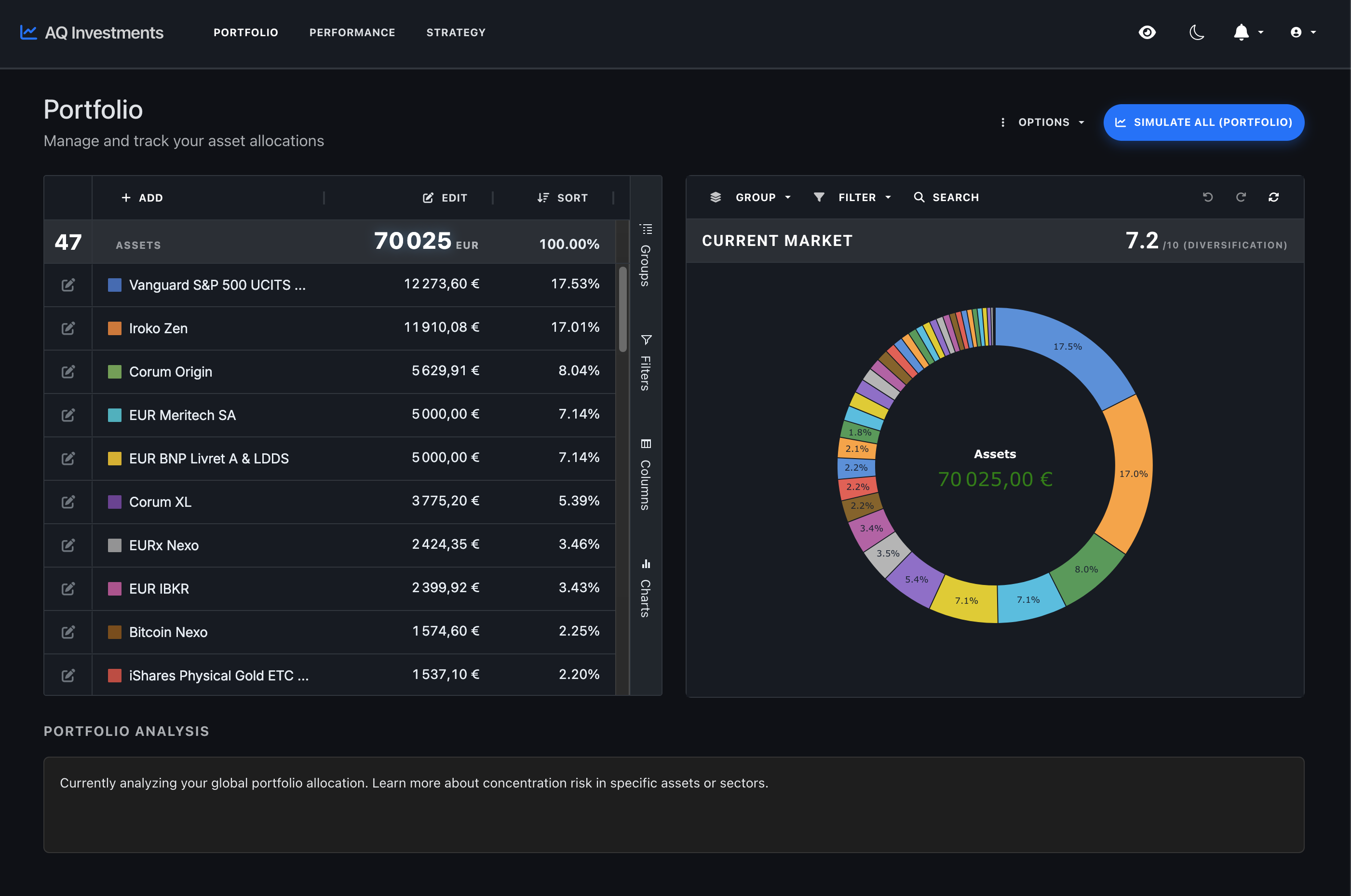 Portfolio Consolidé